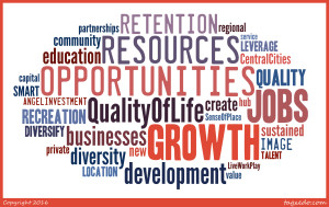 economic-development-word-cloud